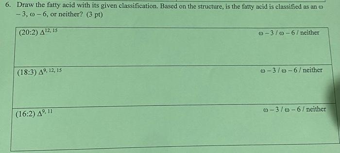 DEFINE FATTY ACID AND ITS CLASSIFICATION visual data 3