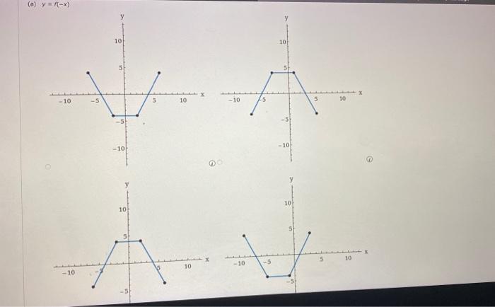 Solved I need help finding out which graph is the correct | Chegg.com
