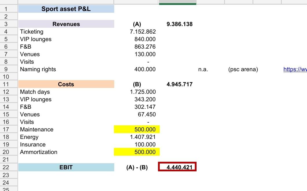 lesson Real estate assets evaluation Goals capex