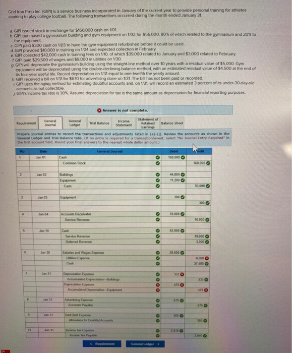 Solved Grid Iron Prep Inc. (GIP) is a service business