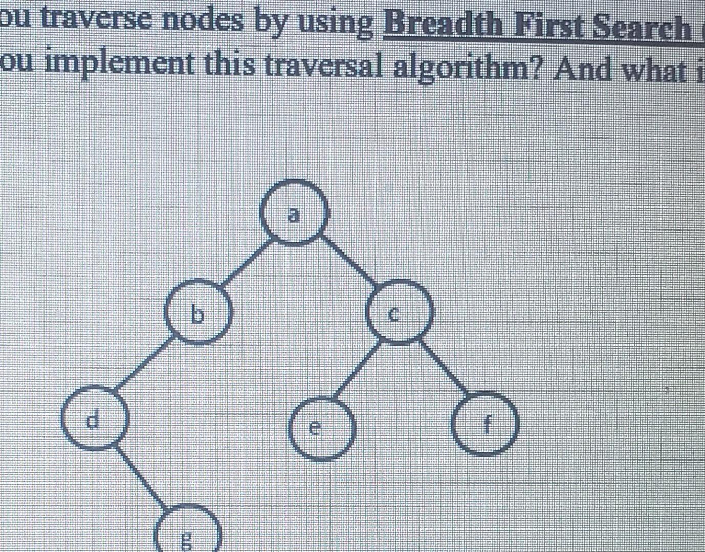 Solved ou traverse nodes by using Breadth First Search ou | Chegg.com