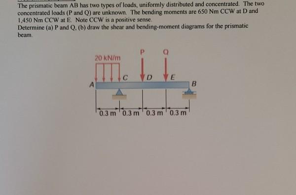 Solved The prismatic beam AB has two types of loads, | Chegg.com