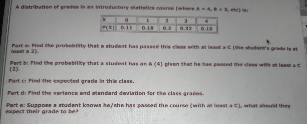 Solved A distribution of grades in an introductory | Chegg.com