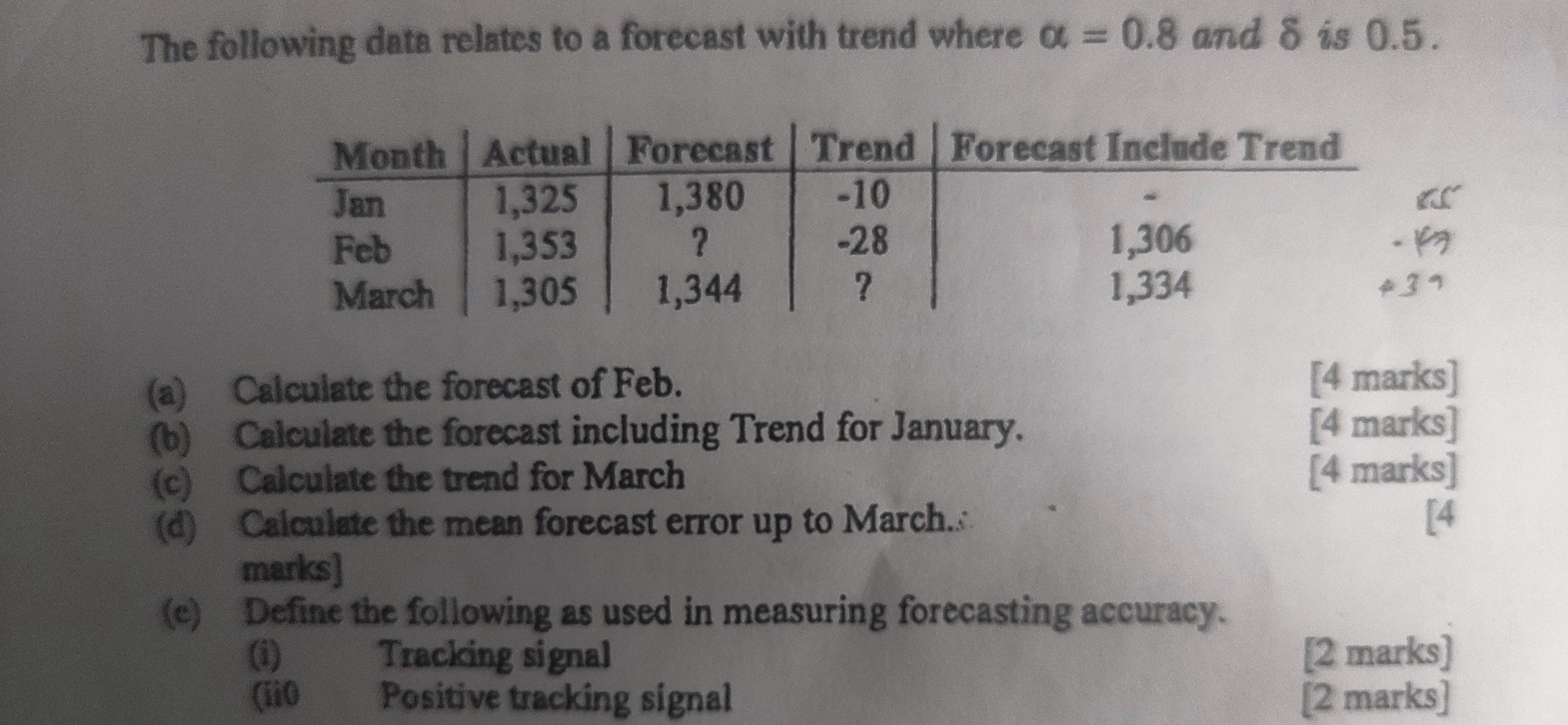Solved The following data relates to a forecast with trend | Chegg.com