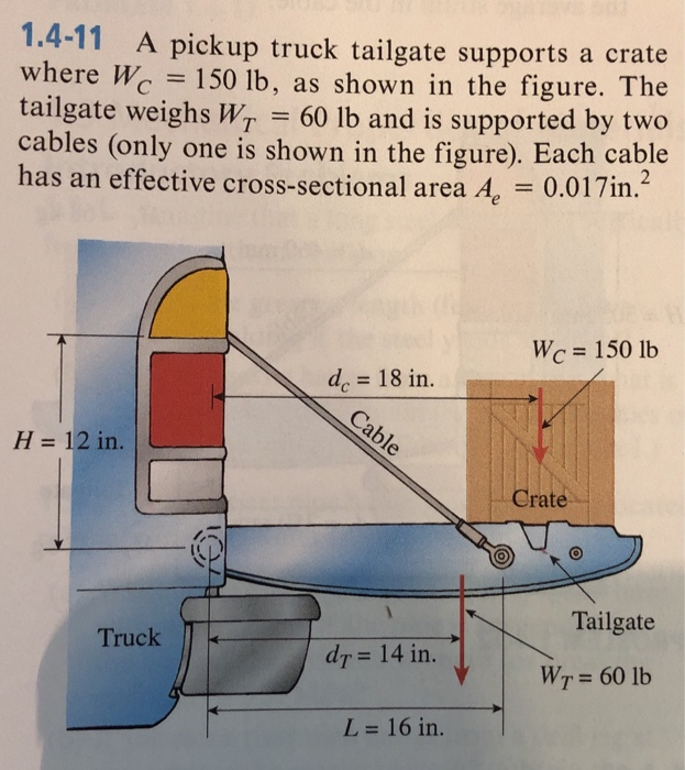 1 4 11 A Pickup Truck Tailgate Supports A Crate Where Chegg 