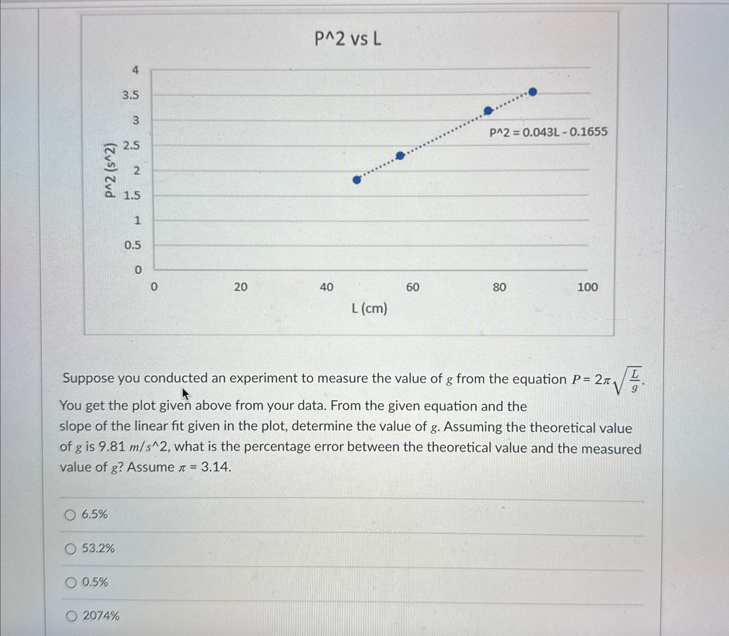 Solved 15 ﻿Suppose you conducted an experiment to measure | Chegg.com
