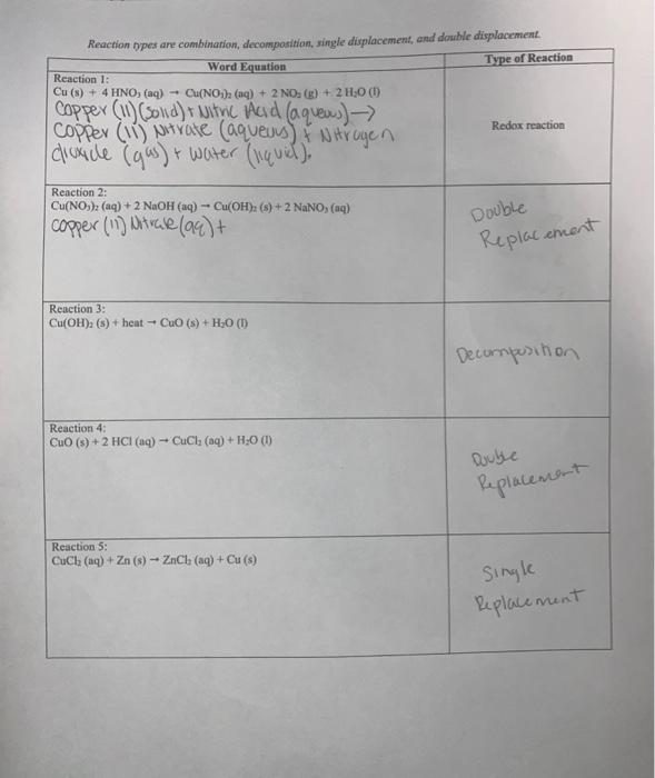 Solved hello chem experts! i need help with writing word | Chegg.com