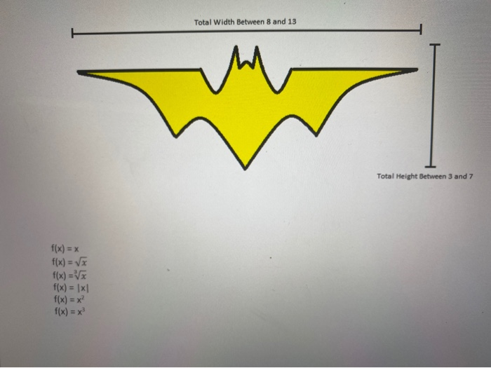 Solved I need to create a Batman image that explores the 