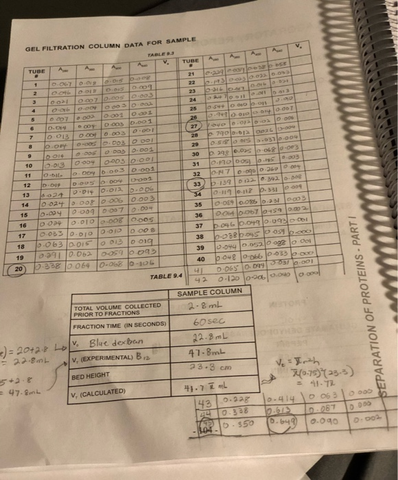 Solved EXPERIMENTAL NOTES COMPLETE THE FOLLOWING TABLE TABLE | Chegg.com