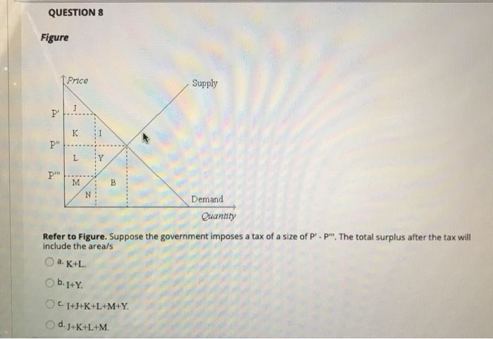 Solved QUESTION 3 Figure Price Supply P K I P" P B M N | Chegg.com