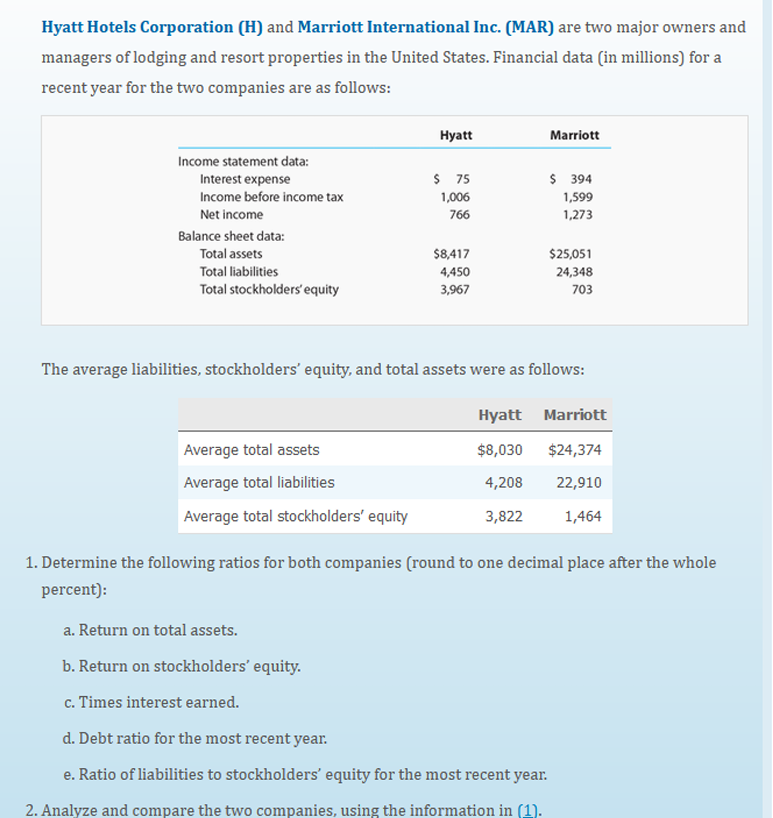 Solved Hyatt Hotels Corporation (H) ﻿and Marriott | Chegg.com