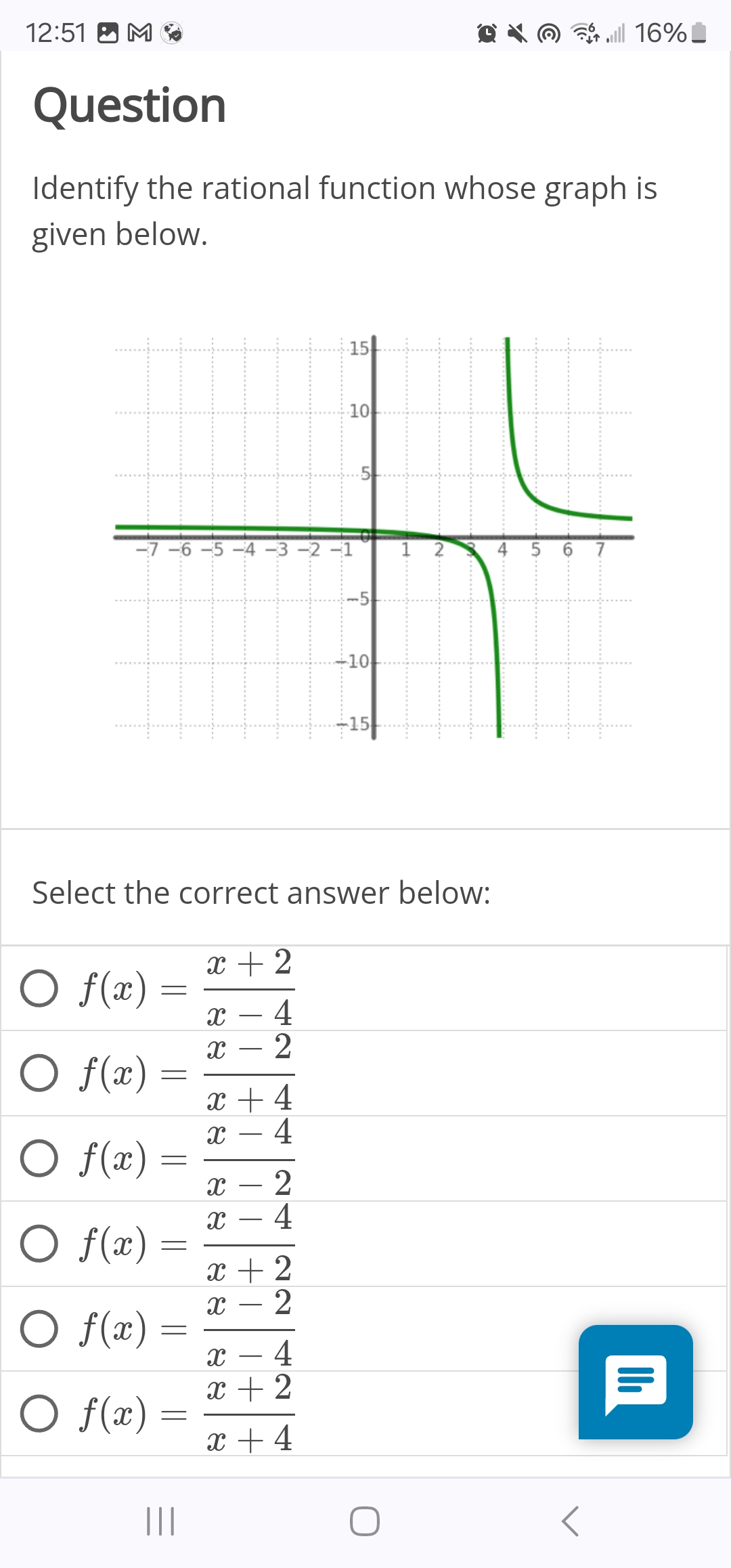 Solved QuestionIdentify the rational function whose graph | Chegg.com