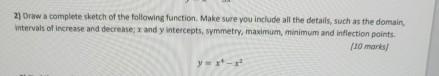 Solved Draw a complete sketch of the following function. | Chegg.com