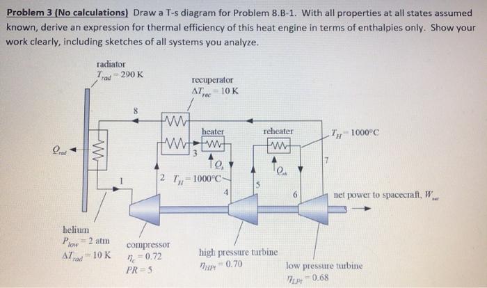 Solved Problem 3 (No calculations) Draw a T-s diagram for | Chegg.com