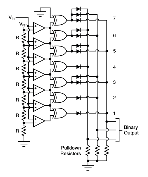 Solved Make a circuit of 8-bit Analog to Digital converter | Chegg.com