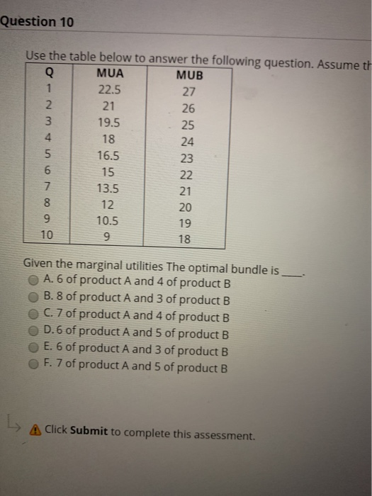 Solved Use the table below to answer the following question. | Chegg.com