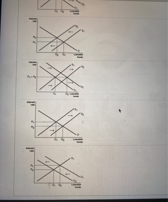 Solved Which of the following figures illustrates the | Chegg.com