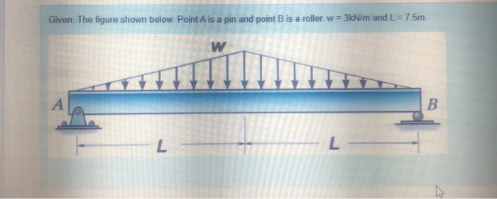 Solved Given: The figure shown below. Point A is a pin and | Chegg.com