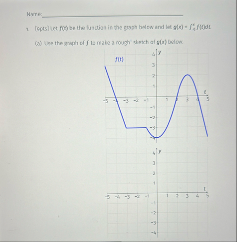 Solved Name:[9pts] ﻿Let f(t) ﻿be the function in the graph | Chegg.com