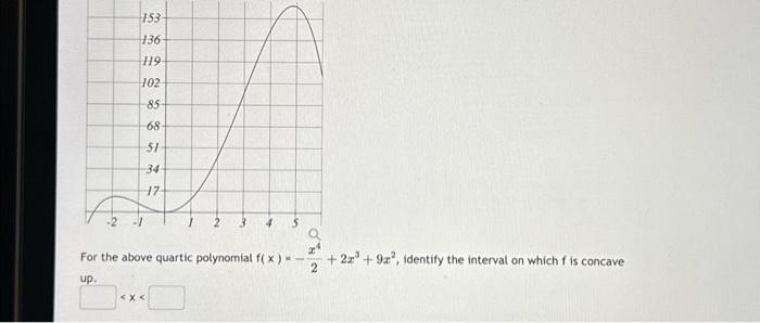 Solved For The Above Quartic Polynomial F X −2x4 2x3 9x2