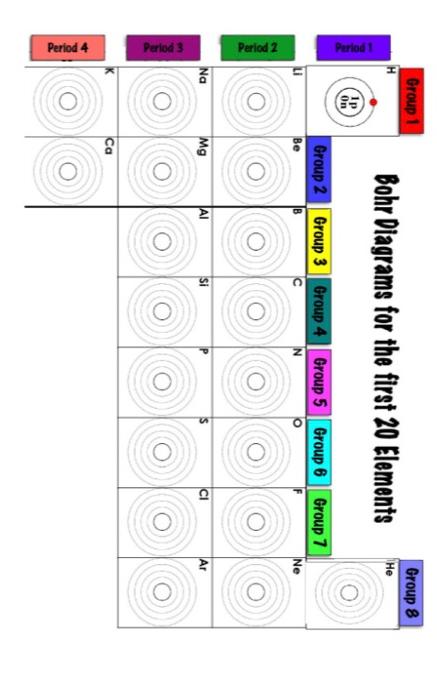 bohr model elements 1 20