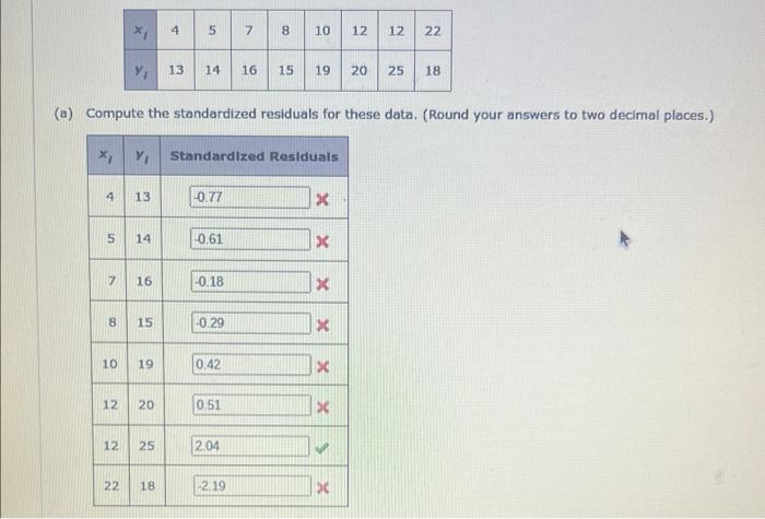 Solved 1) Compute the standardized residuals for these data. | Chegg.com