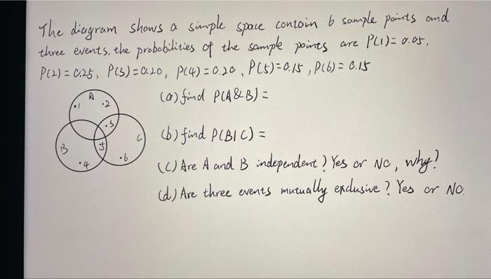 Solved The diagram shows a simple space contain 6 sample | Chegg.com