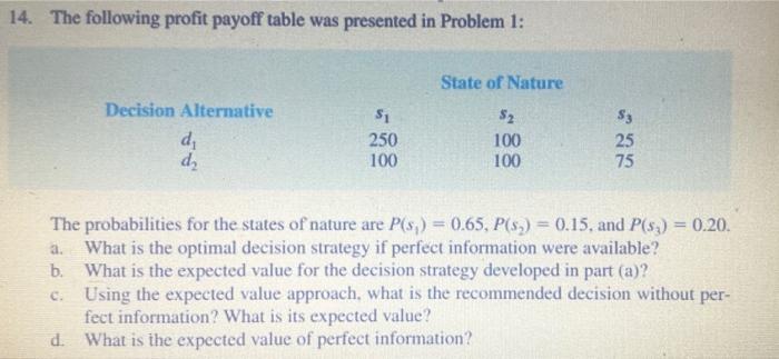 Solved 14. The following profit payoff table was presented