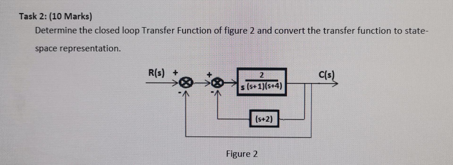 Solved Q4 20 Marks Write The Closed Loop Transfer Function Of The