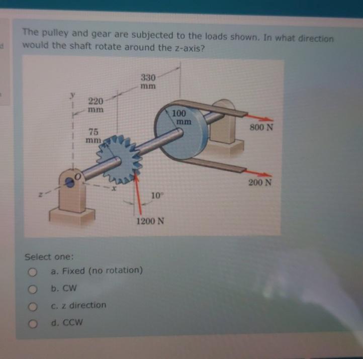 Solved The pulley and gear are subjected to the loads shown.