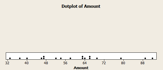 Introduction To Statistical Learning Solutions Chapter 3