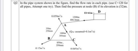 Q2 In The Pipe System Shown In The Figure, Find The | Chegg.com