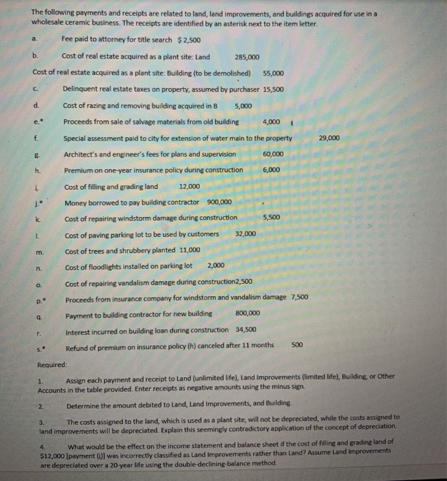 Solved The following payments and receipts are related to