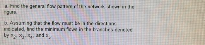 Solved A. Find The General Flow Pattern Of The Network Shown | Chegg.com