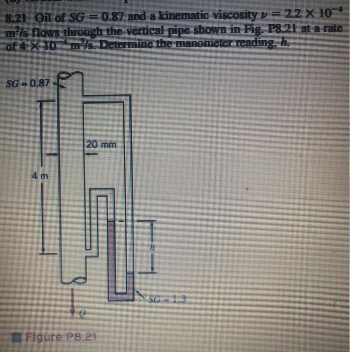 Solved Oil Of Sg And A Kinematic Viscosity V Chegg Com