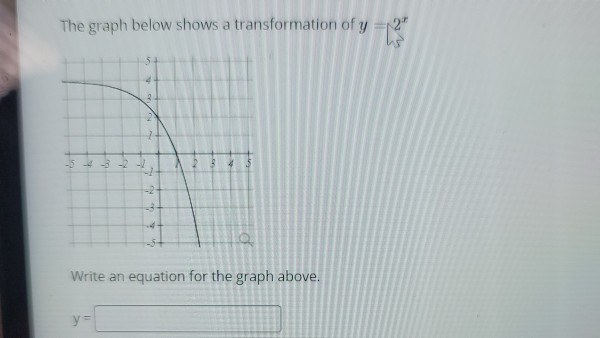 Solved The graph below shows a transformation of y=2" Write | Chegg.com