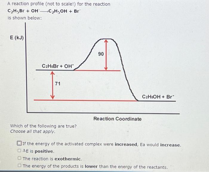 Solved A reaction profile not to scale for the reaction Chegg