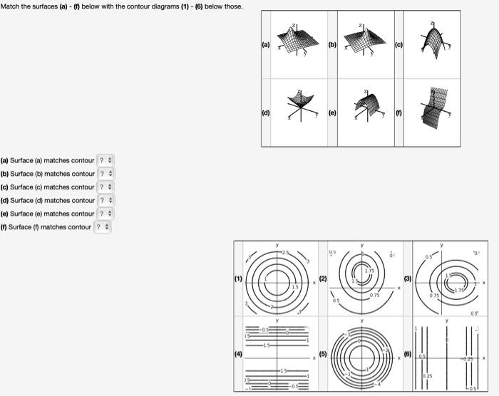 Solved Match the surfaces (a) - (f) below with the contour | Chegg.com