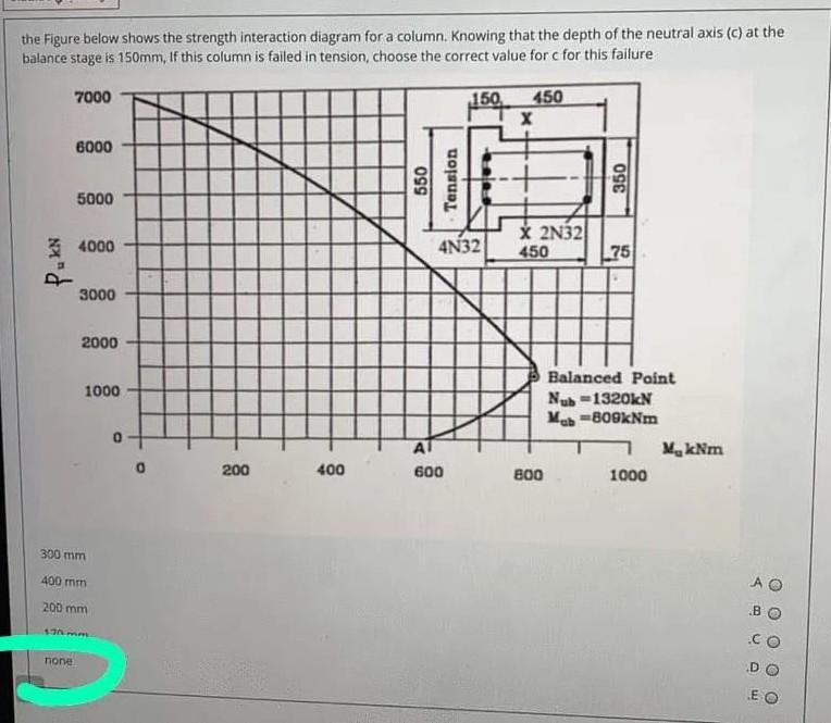 Solved the Figure below shows the strength interaction | Chegg.com
