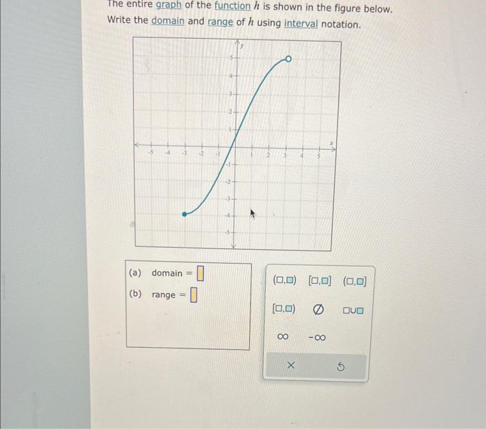 Solved The entire graph of the function h is shown in the | Chegg.com