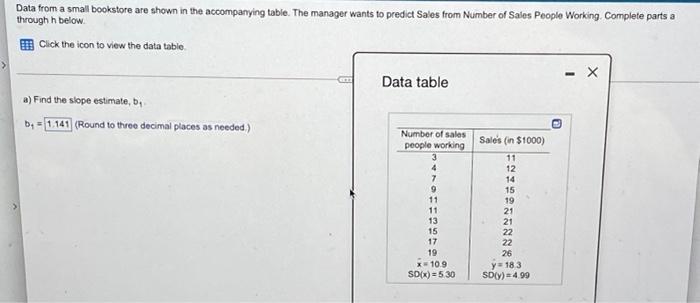 Solved Data from a small bookstore are shown in the | Chegg.com