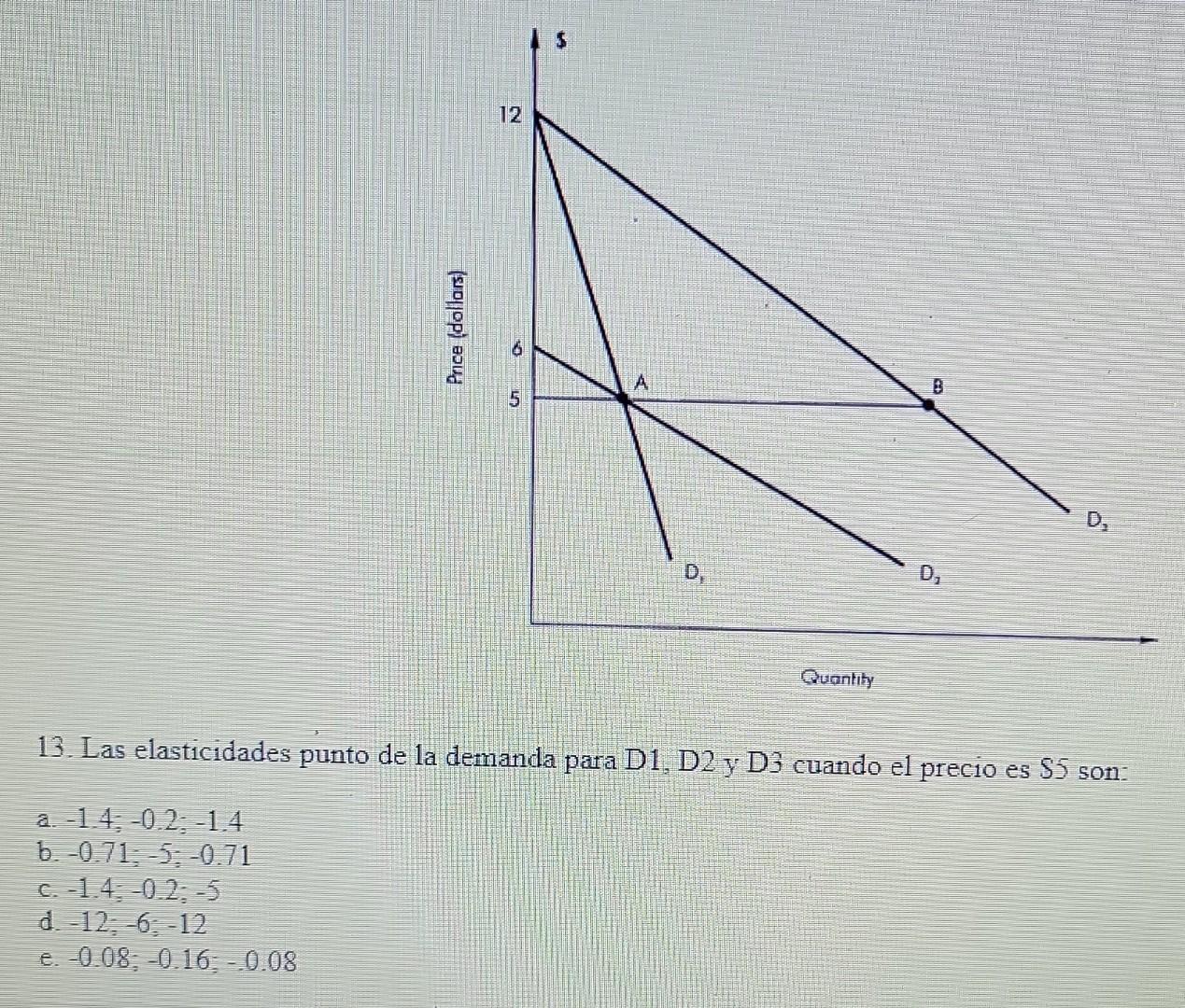 13. Las elasticidades punto de la demanda para D1, D2 y D3 cuando el precio es S5 son: a. \( -1.4 ;-0.2 ;-1.4 \) b. \( -0.71