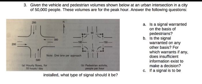 Solved 3. Given the vehicle and pedestrian volumes shown | Chegg.com