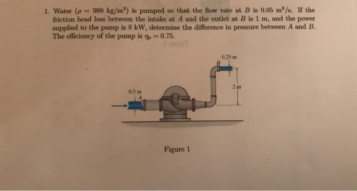 Solved 1. Water (p = 998 kg/mº) is pumped so that the flow | Chegg.com