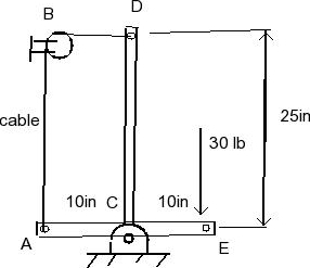 Solved Neglecting friction, determine the tension in cable | Chegg.com