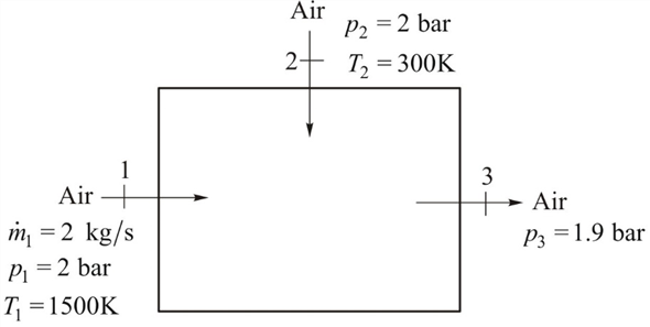 Solved Chapter 7 Problem 51p Solution Fundamentals Of Engineering