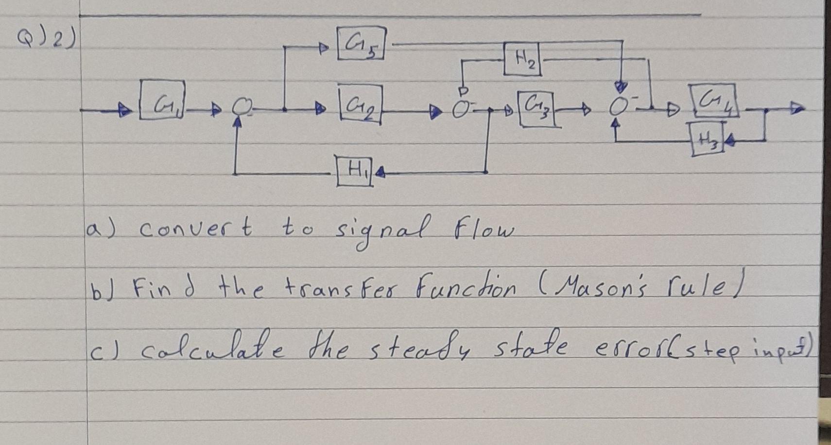 a) convert to signal flow
b) Find the transfer Function (Masons rule)
c) colculate the steaty state errorkstep input