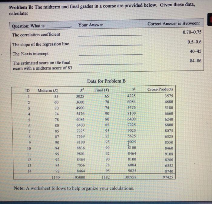 Solved Problem B: The midterm and final grades in a course | Chegg.com