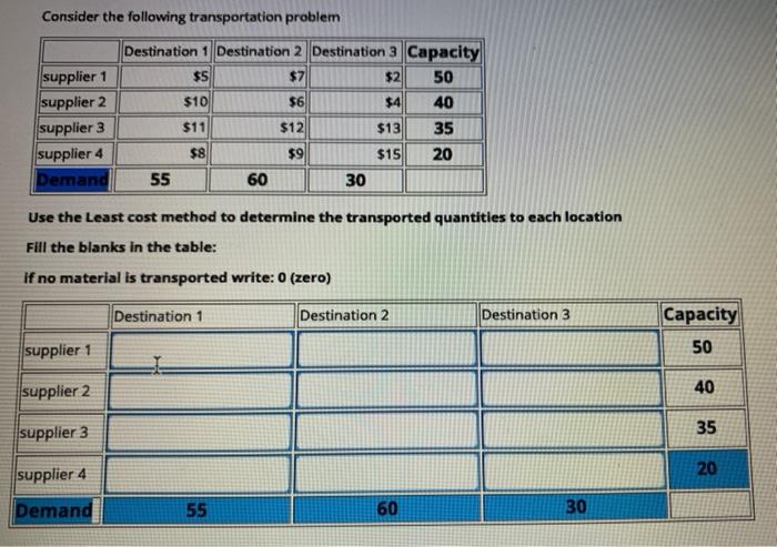 Solved Consider the following transportation problem | Chegg.com