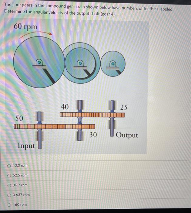 Solved The spur gears in the compound gear train shown below | Chegg.com